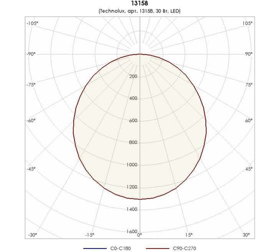 Светильник TECHNOLUX TL06 OL 3700 лм, 4000 K, 30 Вт, IP40 13158