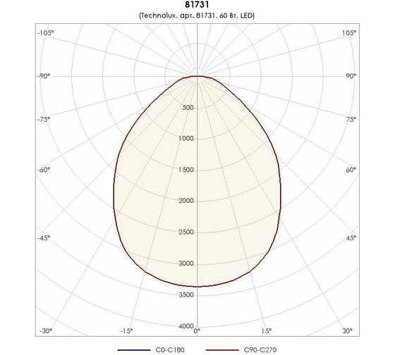 Светильник TECHNOLUX TL08 CL ECP 7500 лм, 4000 K, 60 Вт, IP40 81731