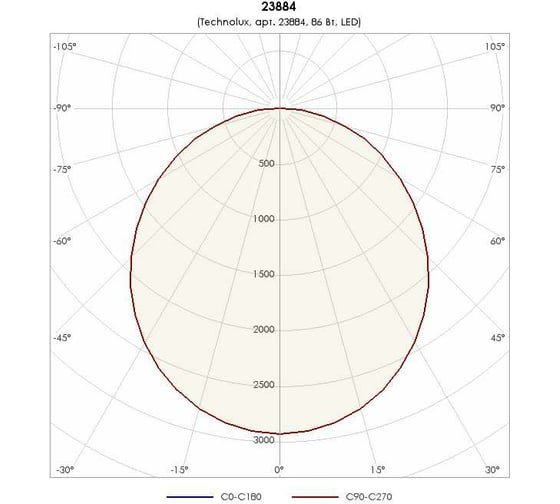 Светильник TECHNOLUX TL12 TG IP54 6800 лм, 4000 K, 68 Вт, IP54 23884