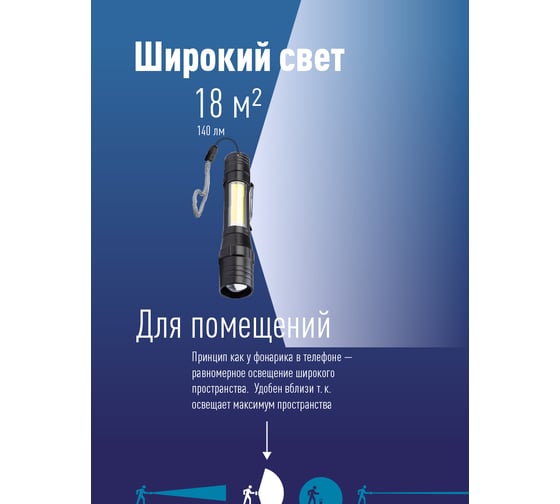 Ручной аккумуляторный фонарь КОСМОС 1Вт LED+5ВтCOB/линза/зум/Li-ion 18650 1000mAh/ABS-пластик/USB-шнур, KOS113Lit