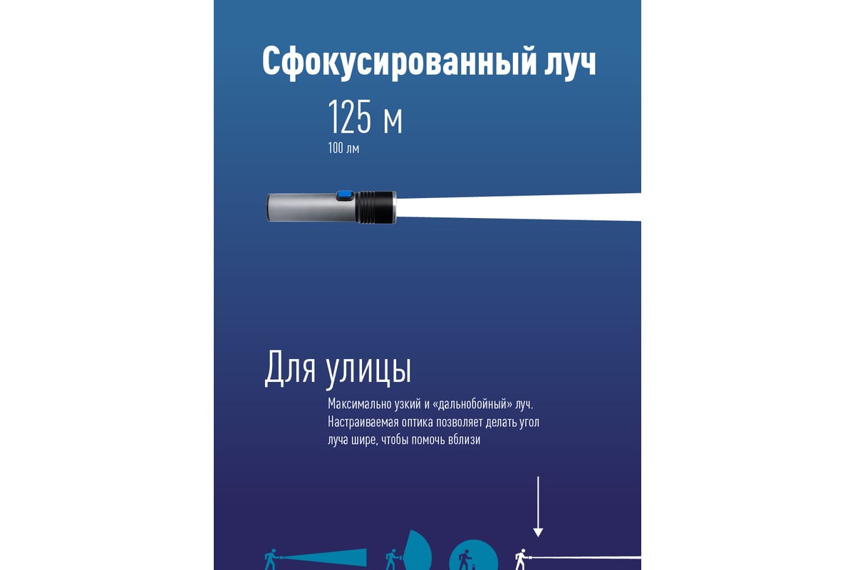 Ручной аккумуляторный фонарь КОСМОС 3Вт LED, линза, зум, Li-ion18650  1200mAh, анодированный алюминий, USB-шнур KOS111Lit - выгодная цена,  отзывы, характеристики, 1 видео, фото - купить в Москве и РФ