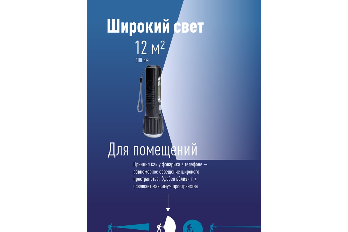 Ручной аккумуляторный фонарь КОСМОС 1Вт LED+2Вт COB, коллиматорная линза,  Li-ion 18650 1000mAh, ABS-пластик, USB шнур KOS114Lit - выгодная цена,  отзывы, характеристики, фото - купить в Москве и РФ