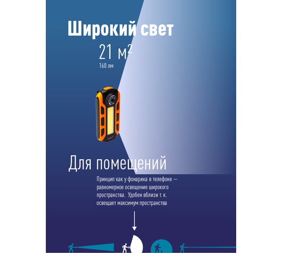 Фонарь светильник КОСМОС рабочая серия 5Вт COB+1ВтLED/кол линза/3xAAА/ABSпластик/магнит/крюк/зажим, KOS703B