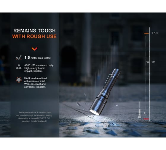 Фонарь Fenix HT30R ht30r
