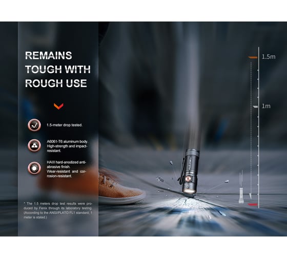 Фонарь Fenix E18R V2.0 e18rv20