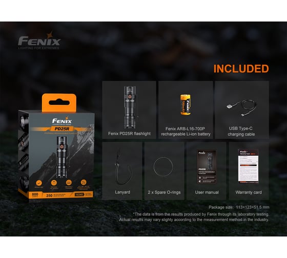 Фонарь Fenix PD25R pd25r