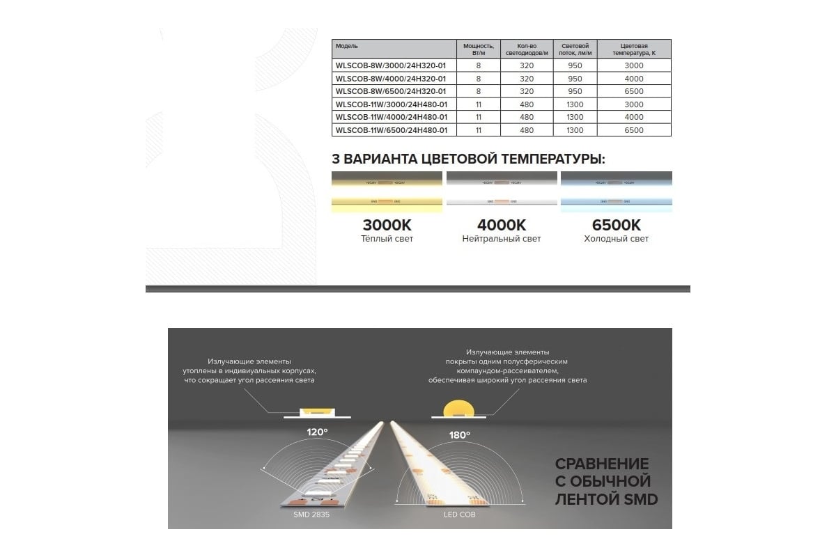 Светодиодная лента WOLTA WLSCOB-11W/6500/24H480-01 11Вт 6500К 24В IP20 1300лм/м 480led/m