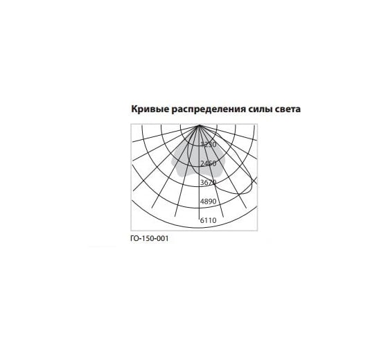 Прожектор металлогалогенный TDM ELECTRIC ГО-150-001-R7 SQ0326-0003