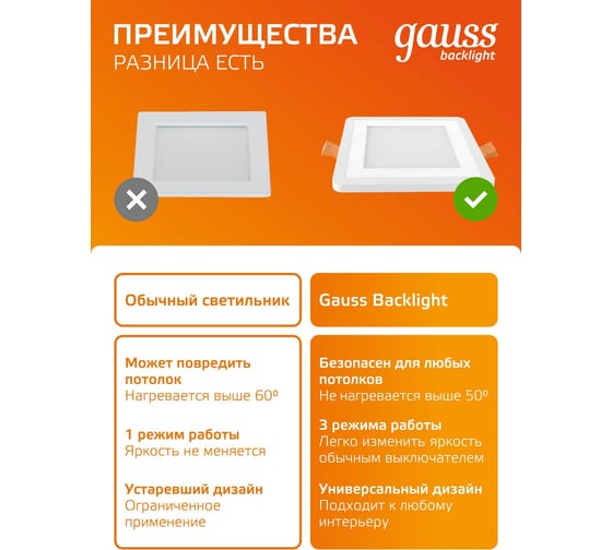 Светильник Gauss Backlight квадрат Акрил, 6+3W, LED 3000K, 145*145, SQ BL122