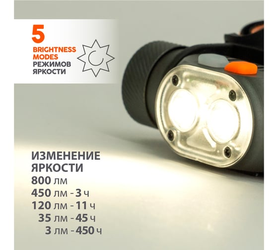 Налобный фонарь ЯРКИЙ ЛУЧ PANDA 2R 2xCREE XP-G3 max.800лм, 5 реж, Li-Ion аккум. 2600mAh, встр. ЗУ 4606400105695