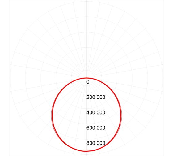 Светодиодная панель ЭРА SPL-5-40-4K S IP40 595x595x8 40Вт 2800Лм 4000K Ra>80 NationStar серебр. 2/6/14 Б0026959