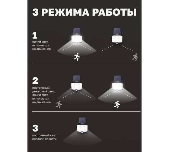 Светодиодный светильник Forsage на солнечной батарее F-RK-SWB5080C-PIR(51319)