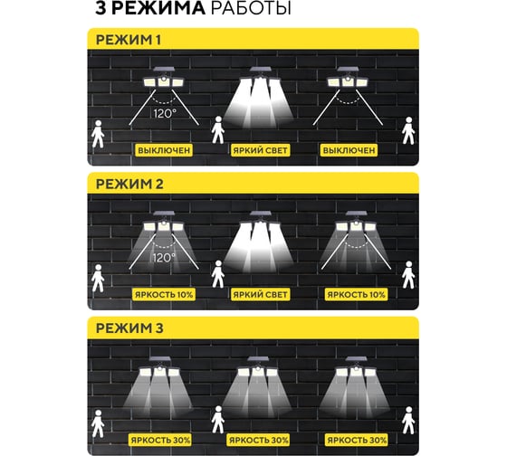Светодиодный светильник Forsage на солнечной батарее F-RK-SWB5090-PIR(51318)