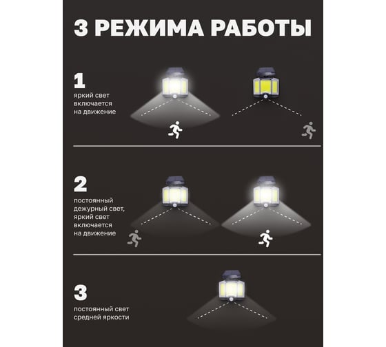 Светодиодный светильник Forsage на солнечной батарее F-RK-SWB5080-PIR(51320)