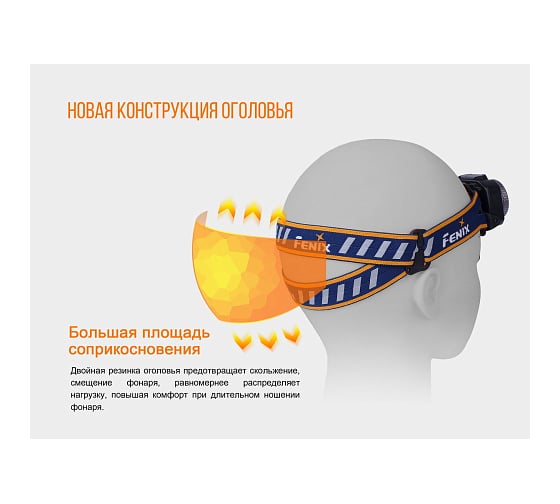Светодиодный налобный фонарь Fenix Cree XP-LHIV2 LED серый, 300 лм HL40RGY