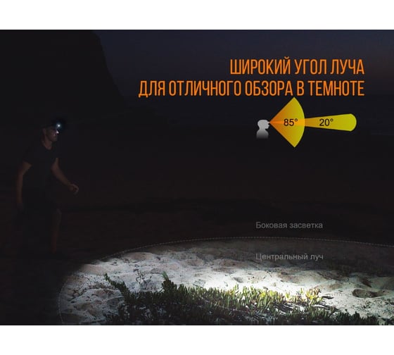 Светодиодный налобный фонарь Fenix голубой, 600 лм HL32Rb