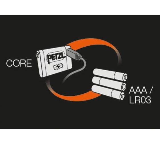 Светодиодный налобный фонарь Petzl Tactikka RGB черный, 250 лм E89ABA