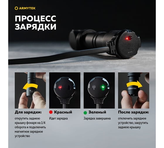 Фонарь Armytek Wizard C2 WG Magnet USB Теплый F09201W