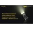 Наключный фонарь Nitecore TINI2 Ti OSRAM P2x2 Titan 500 Люмен 60 часов 89 метров USB-C 21929 24