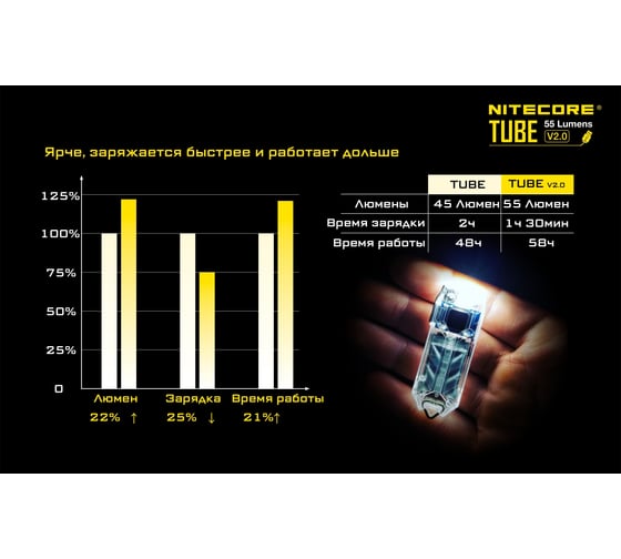 Наключный фонарь Nitecore TUBE V2.0 AZURE З/У USB 16445
