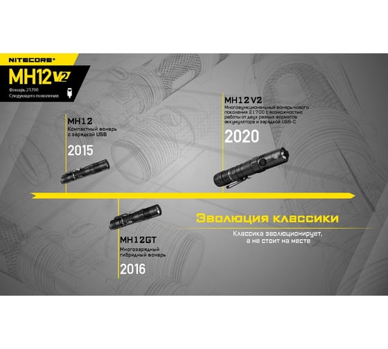 Повседневный фонарь Nitecore EDC MH12V2 CREE XP-L2 V6 LED 19434