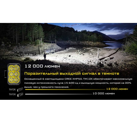 Поисковый фонарь Nitecore TM12K CREE XHP50 HD6 22687