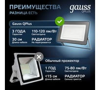 Светодиодный прожектор Gauss Qplus 100W 12000lm 6500K IP65 черный 613511100