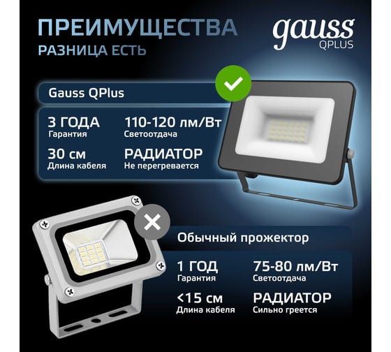 Светодиодный прожектор Gauss Qplus 20W 2200lm 6500K IP65 черный 613511320