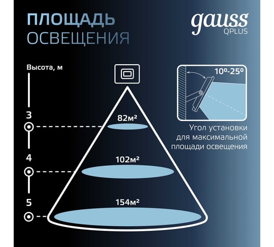 Светодиодный прожектор Gauss Qplus 50W 6000lm 6500K IP65 черный 613511350