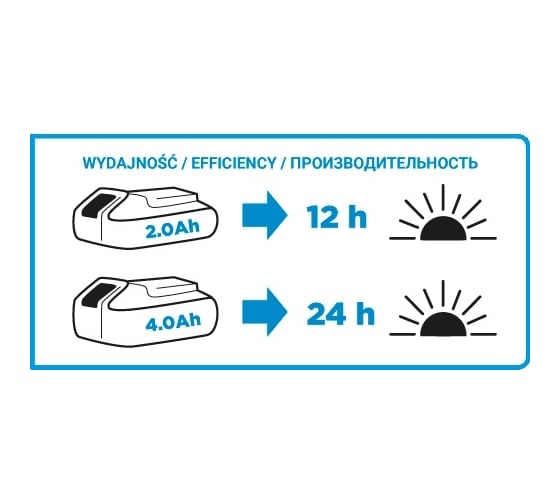 Аккумуляторный фонарь GRAPHITE, Energy+ 18 V, Li-Ion (без АКБ и ЗУ) 58g007