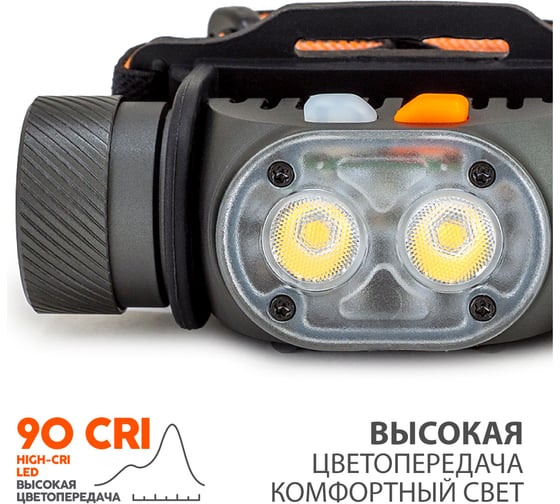 Налобный фонарь ЯРКИЙ ЛУЧ ylp panda 2r-cri 2xsams. 90cri max.700лм, 5режимов, акк. 18650 2600mah, type-c 4606400106654