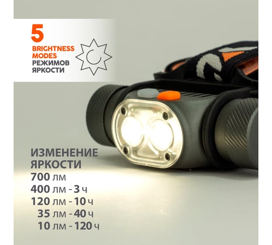 Налобный фонарь ЯРКИЙ ЛУЧ ylp panda 2r-cri 2xsams. 90cri max.700лм, 5режимов, акк. 18650 2600mah, type-c 4606400106654