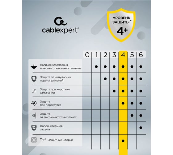 Сетевой фильтр Cablexpert exnovo, 4р, 16а, 4хusb, 3.4a, 2м, ур.защиты 4+, белый, коробка, EXN-4-U4-W-2