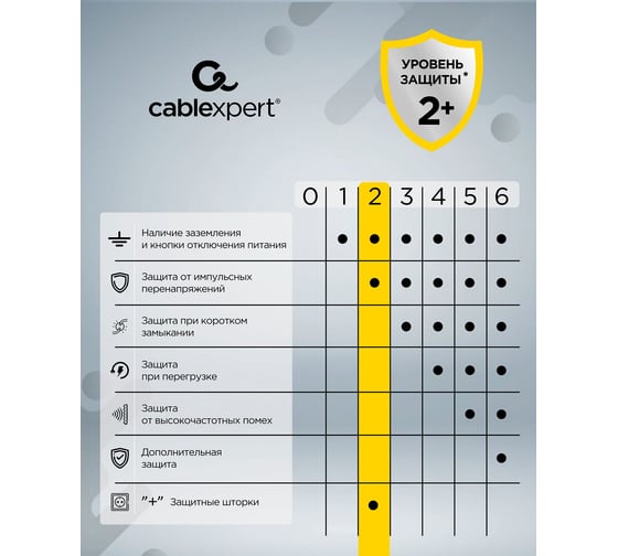Сетевой фильтр Cablexpert Tower 4р, 10А, 1xType-C PD, 20Вт, 2хUSB, 2м, ур.защиты 2+, черный, коробка TWR-4-CU2-B-2