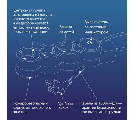 Удлинитель КОСМОС 3м, ПВС 3x0.75 3 гнезда, заземление, выключатель 10А бело-серый YKsm3m-3g-Z-V10A-W