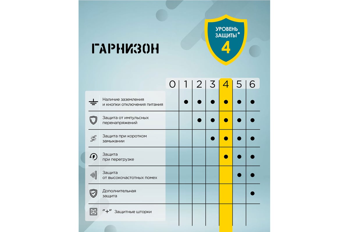 Сетевой фильтр Гарнизон для подключения ИБП 6р, 10А, 0.5м, ур.защиты 4,  черный, коробка, UPS EHB-0 - выгодная цена, отзывы, характеристики, фото -  купить в Москве и РФ