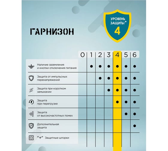 Сетевой фильтр Гарнизон для подключения к ИБП 6р, 10А, 0.5м, ур.защиты 4, белый, коробка, EHW-0