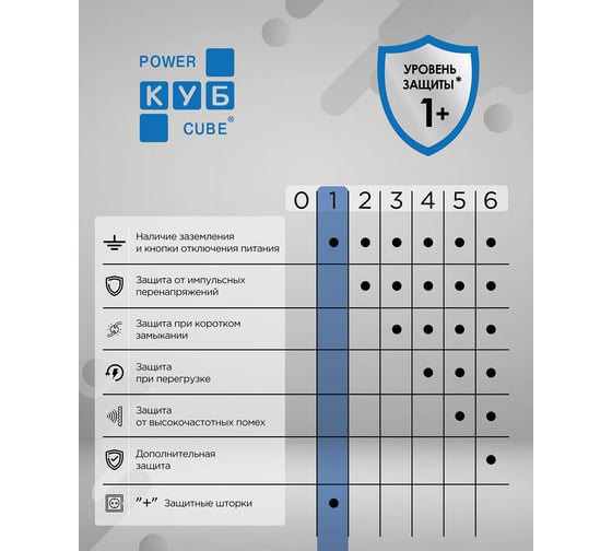 Бытовой удлинитель Power Cube 2р с/з вык.,3USB, 3500 Вт, 16А, 1.9 м, 3x1,0 (белый) квадрат, PC-1-2M