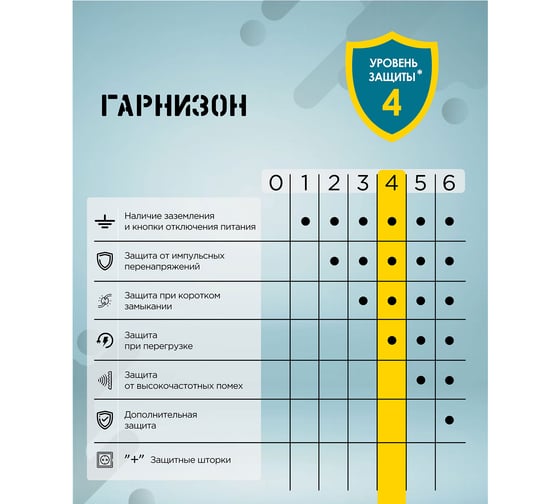 Сетевой фильтр Гарнизон 5р, 10А, 1.4м, ур.защиты 4, черный, пакет, ECL-5-B-1.4