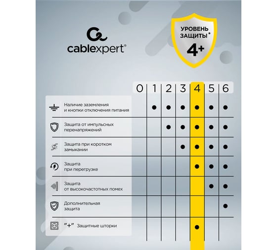 Сетевой фильтр Cablexpert Tower 9р, 16А, 4хUSB, 3.1А, 2м, ур.защиты 4+, белый, коробка, TWR-9-U4-W-2