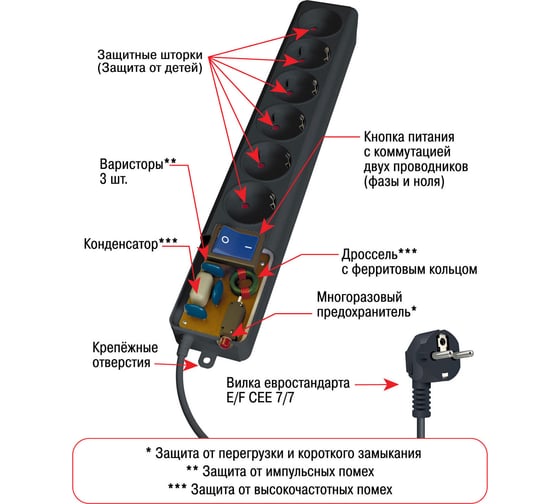 Фильтр-удлинитель Power Cube pro, 5,0 м, lc контур (черный графит) 16а/3,5квт, SPL6-16B-5M