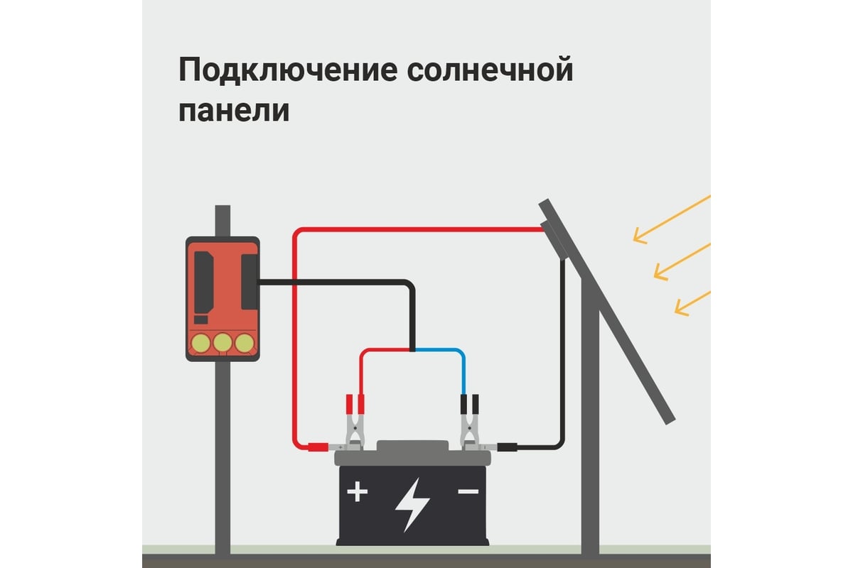 Солнечная батарея для электропастуха с контроллером ТОР МРРТ MPPT -  выгодная цена, отзывы, характеристики, фото - купить в Москве и РФ