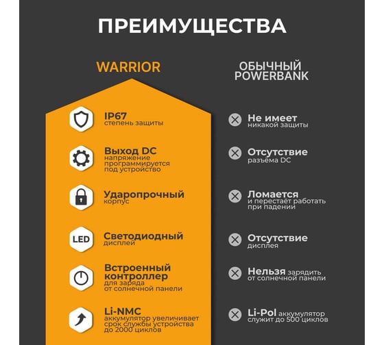Внешний аккумулятор с авторозеткой WATTICO Warrior 00-00000093