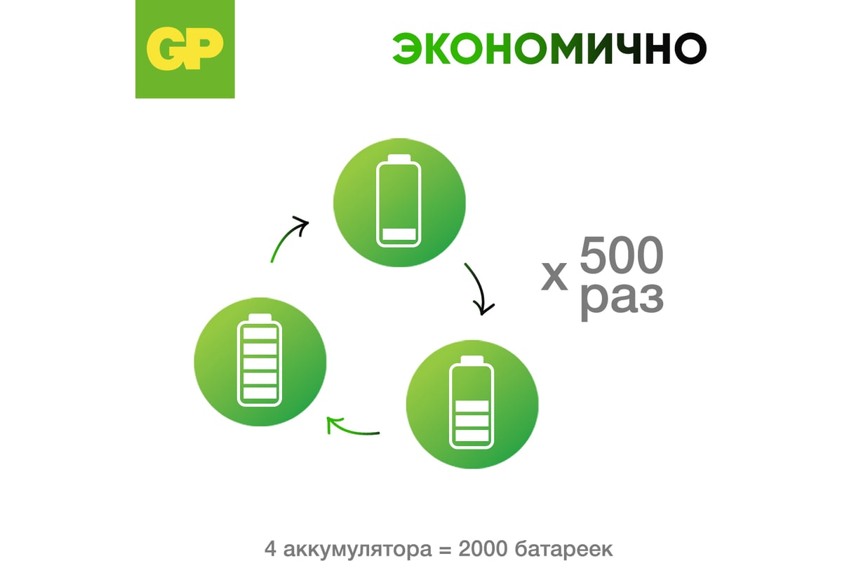 Перезаряжаемые аккумуляторы GP 250AAHC AA, емкость 2500 мАч - 4 шт ...