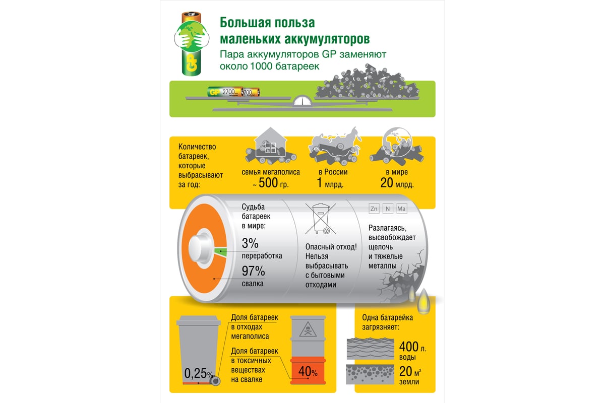 Перезаряжаемые аккумуляторы gp