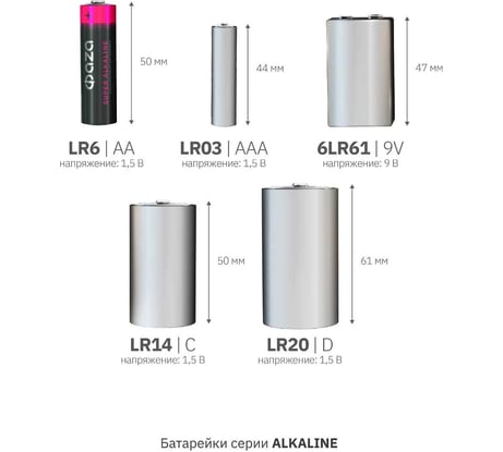 Батарейка Элемент питания алкалиновый AAA/LR03 1.5В Super Alkaline SBL-(10+2) ФАZА (упаковка 12 шт) 2854612