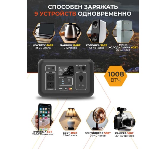 Портативная зарядна станция WATTICO с ИБП для дома дачи и котла зарядная станция Home 1200 MAX 1200W, 315 000 mAh 00-00000101