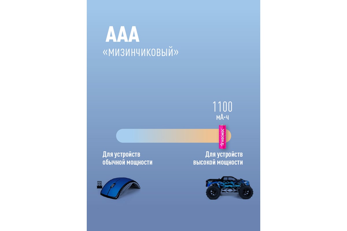 Аккумулятор КОСМОС R03 NI-MH 1100mAh блист.2шт KOCR03NIMH 1100MAH -  выгодная цена, отзывы, характеристики, фото - купить в Москве и РФ