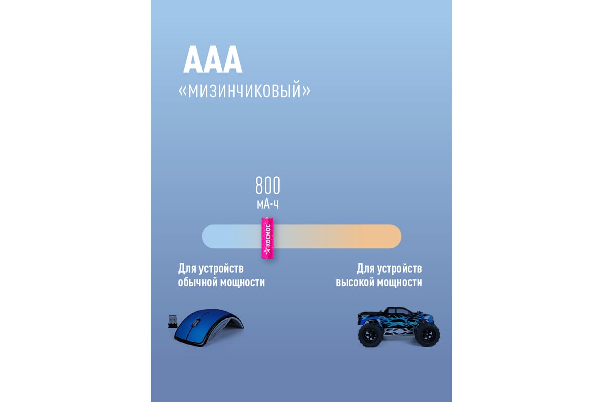 Аккумулятор КОСМОС R03 NI-MH 800 mAh 2BL KOCR03NIMH(800MAH) - выгодная  цена, отзывы, характеристики, фото - купить в Москве и РФ