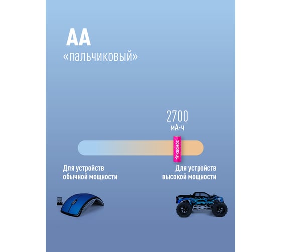 Аккумулятор Космос R6 NI-MH 2700 mAh 2BL KOCR6NIMH2700MAH2BL